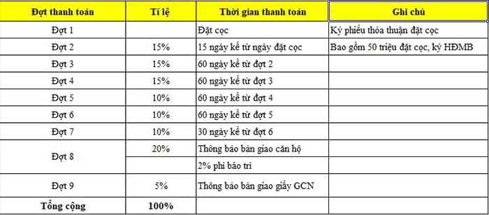 tien do thanh toan can ho